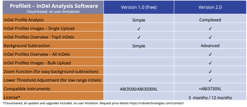 InDel Analysis Software